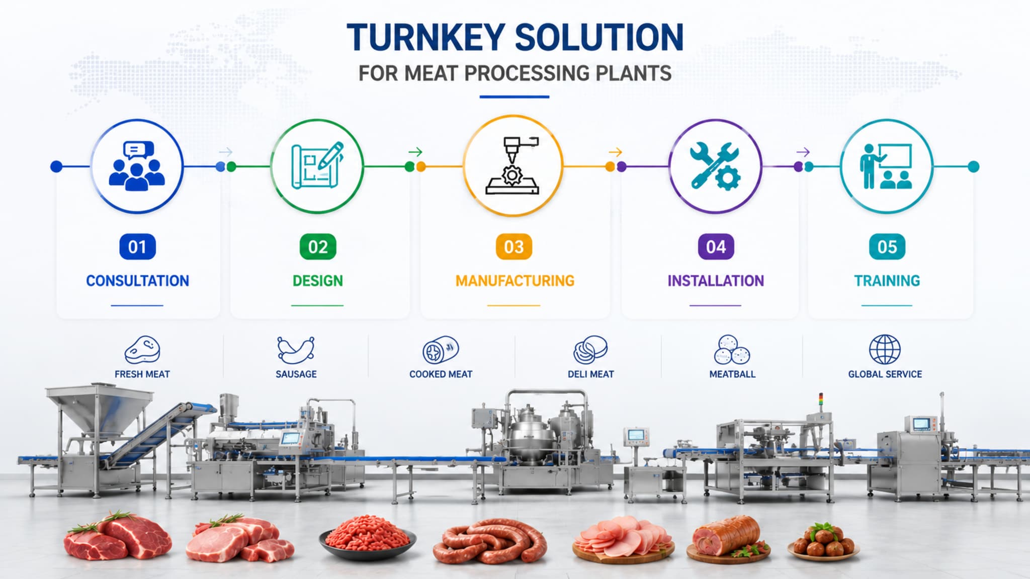 Meat Processing Machinery Solutions (1)